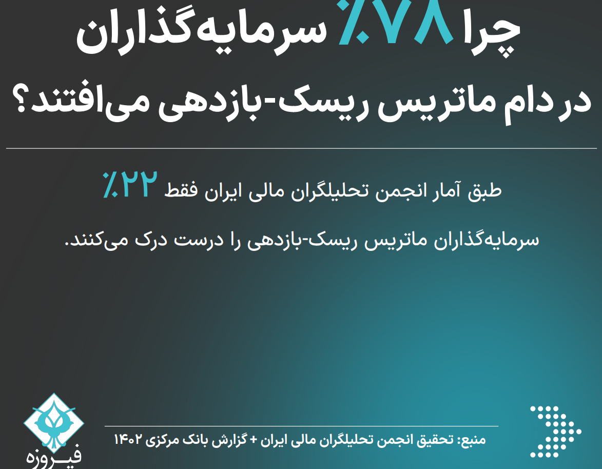 چرا٪۷۸سرمایه گذاران در دام ماتریس ریسک-بازدهی می افتند؟