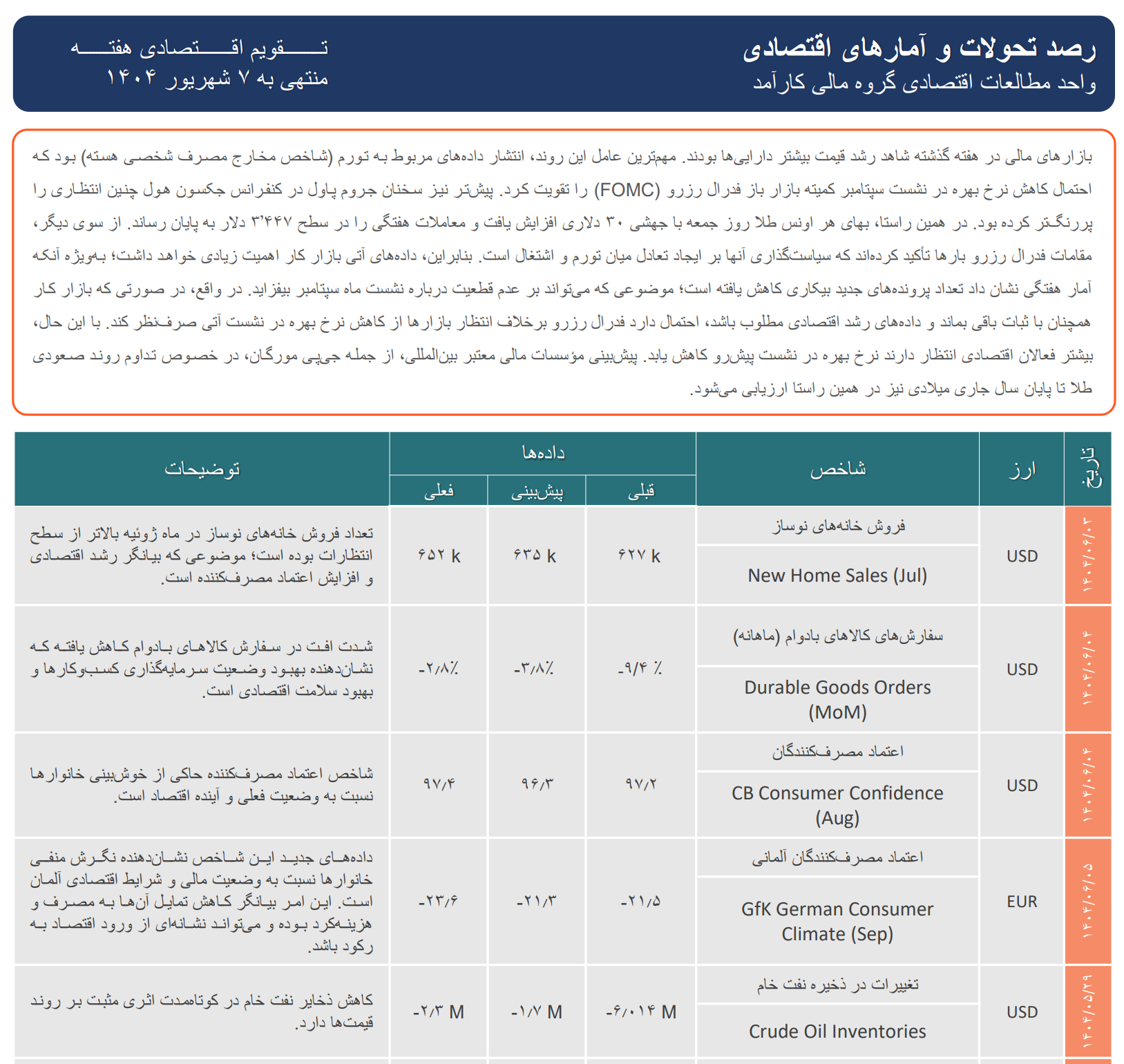 گزارش عملکرد هفتگی بازارهای جهانی